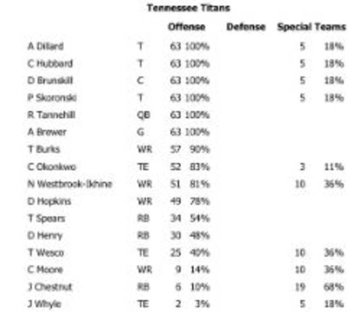 Offense Week 1 Snaps